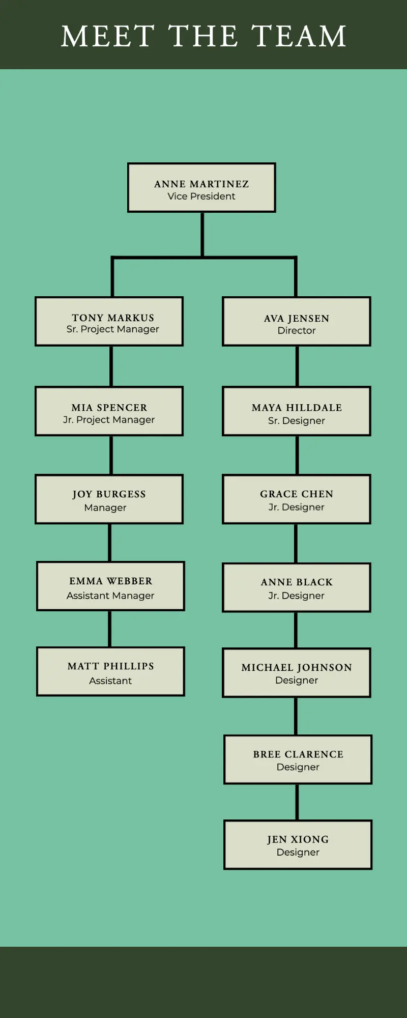 15 org chart examples and free organizational chart templates