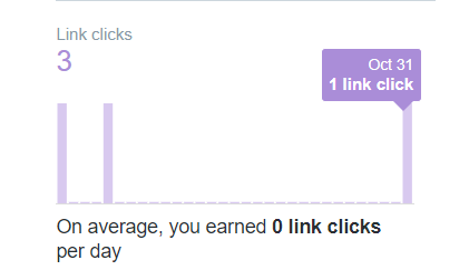 Twitter Analytics: Infographic showing the number of link clicks