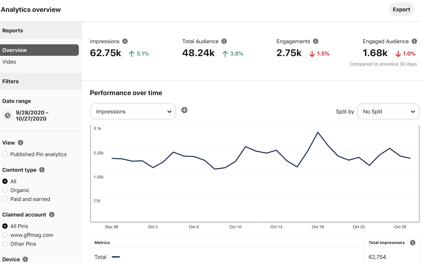 How To Optimize Your Pinterest Business Account To Get Engagement   Media 1804a377003ec3241b0cb725469a7e09e433132a9 