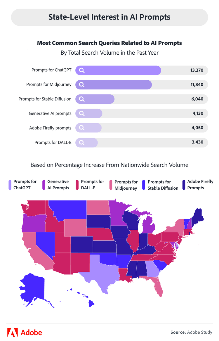 State-level interest in AI prompts