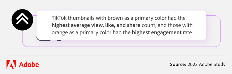 This callout infographic reveals how including brown and orange in TikTok thumbnails lead to more engagement.