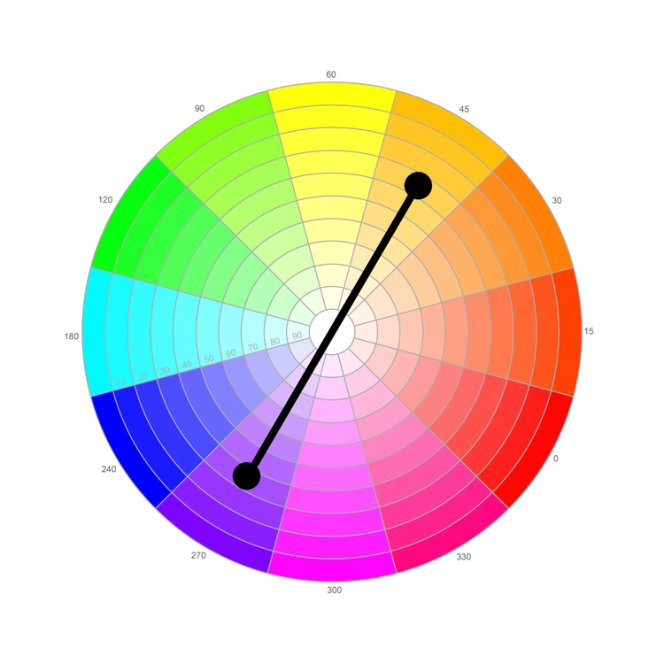 Automatic Equidistant Color Palette Generator