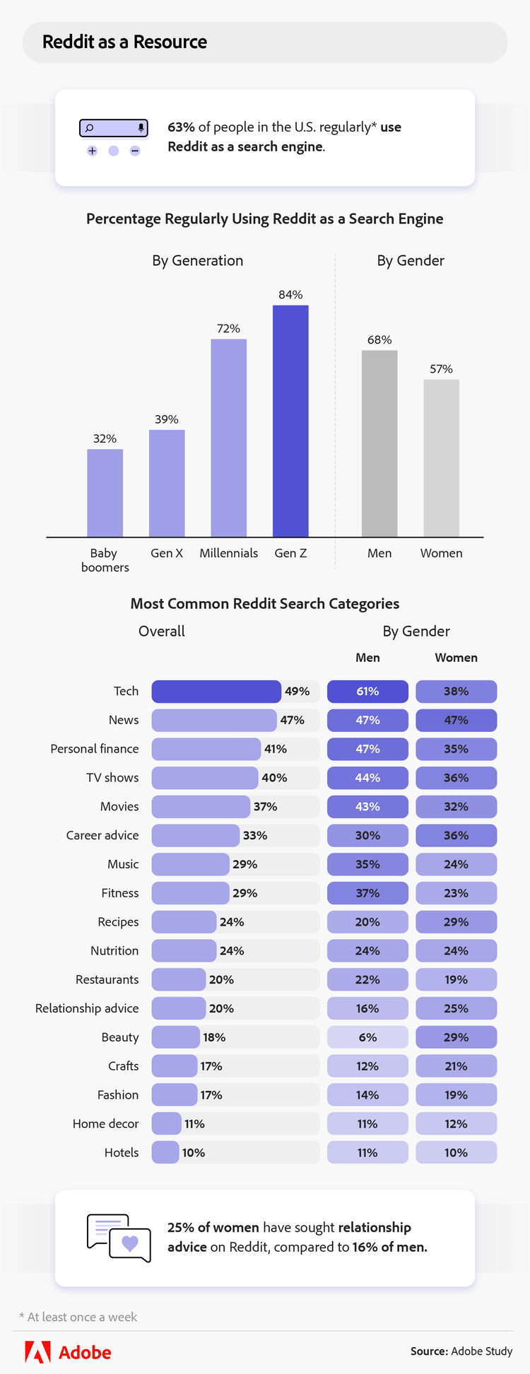 Reddit as a resource