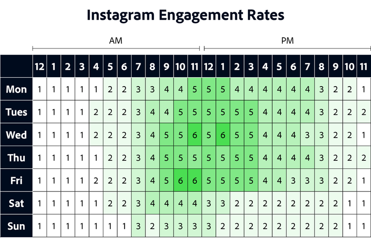 instagram rate pictures to post