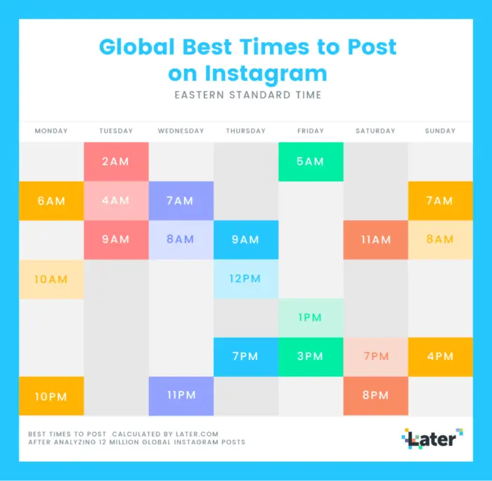 Optimizing Your Instagram Scheduling Strategy Everything To Know Before You Post