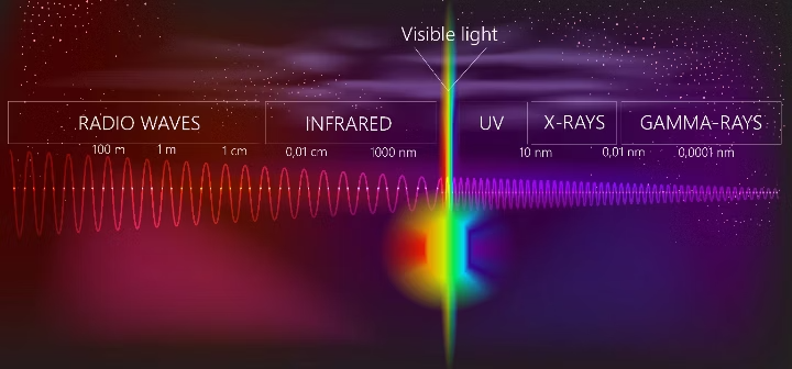 Le rouge sur le spectre des ondes lumineuses