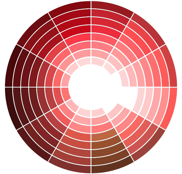 Roue chromatique du rouge