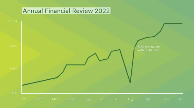 A green line graph on a green background Description automatically generated