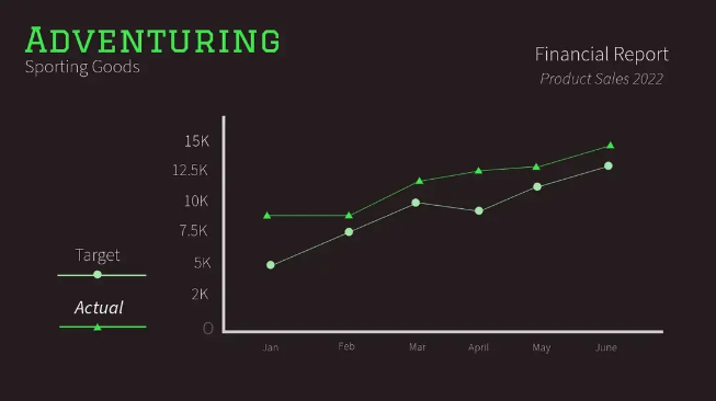 A graph with green and white text Description automatically generated