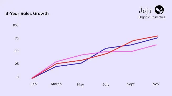 A graph of growth with red and blue lines Description automatically generated