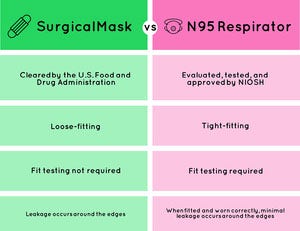 Pink and Green Two ColumnComparative Chart Infographic Examples