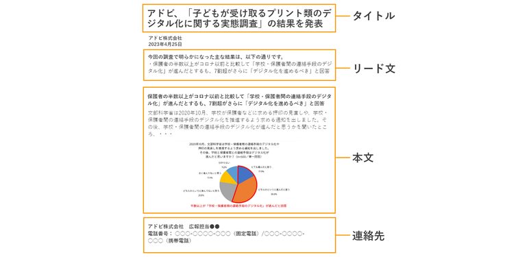 記者に選ばれるプレスリリースの書き方のコツやオススメのフォーマット