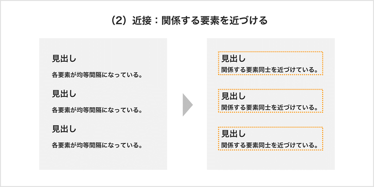 企画書が通りやすくなる書き方・構成のポイントを解説 | Adobe