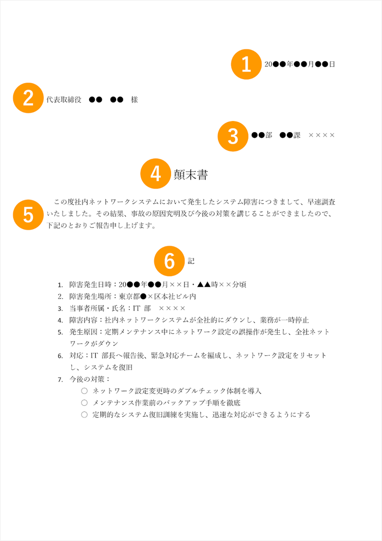 顛末書の構成要素を図で示したイメージ