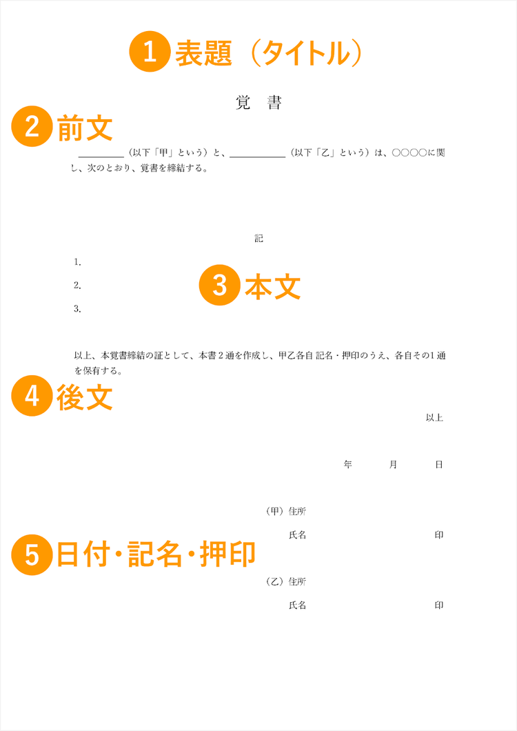 覚書の記載事項と書き方