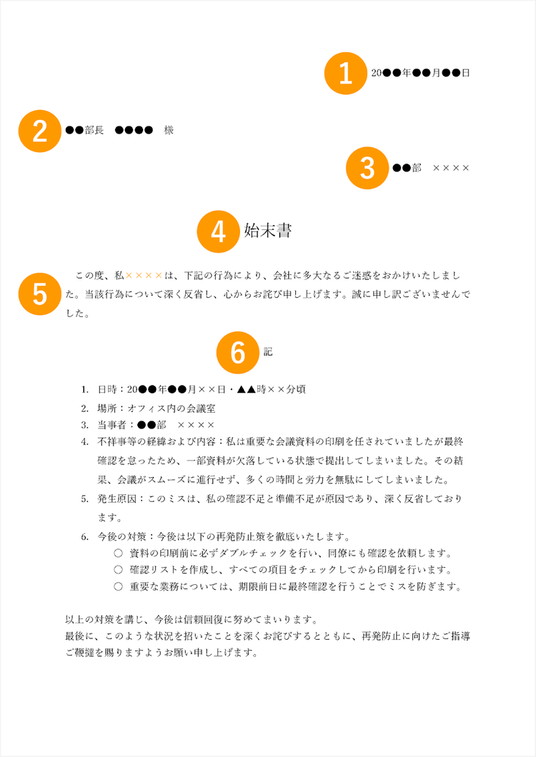 顛末書の構成要素を図で示したイメージ