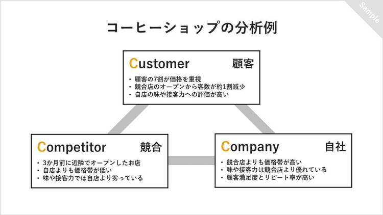 3C分析の例