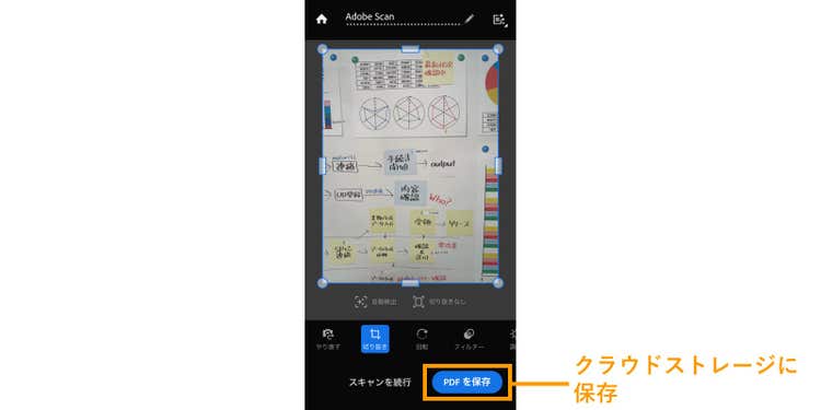 「PDFを保存」をタップして、クラウドストレージに変換後のPDFファイルを保存する