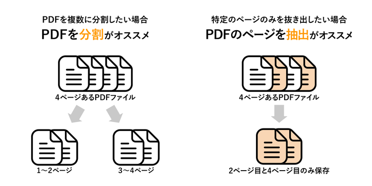 PDFの分割機能と抽出機能の使い分け