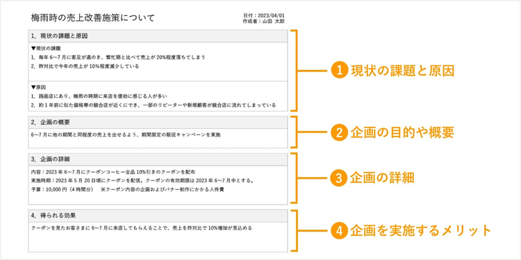 企画書・提案書に記載すべき主な4項目