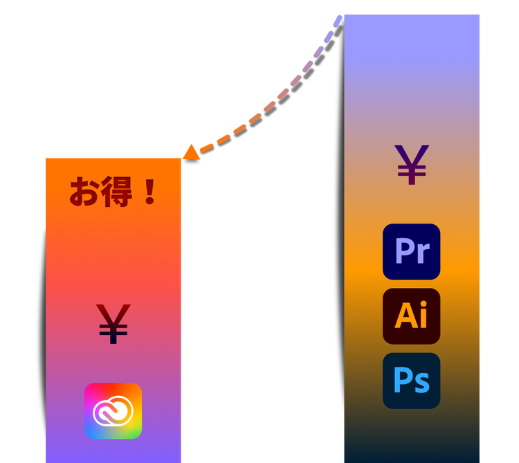 Adobe Creative Cloud | 詳細と製品情報 | Adobe