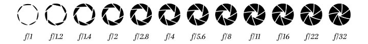 Horizontal list of different f-stops