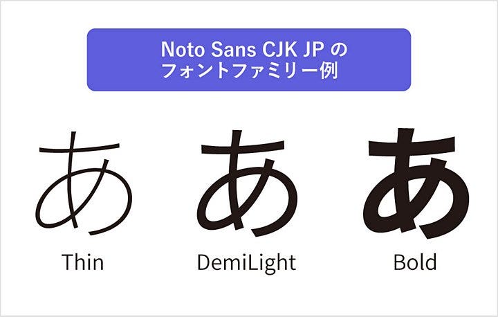 Noto Sans CJK JPの「Thin」「DemiLight」「Bold」で表記した「あ」の文字の比較