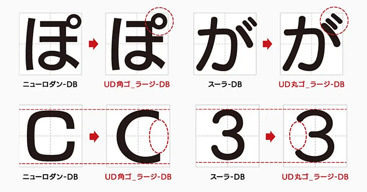 UDフォントではない「ニューロダン-DB」とUDフォントである「UD角ゴ_ラージ-DB」の違い