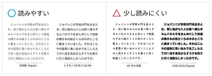 フォントによって長文の読みやすさが異なることを示した図