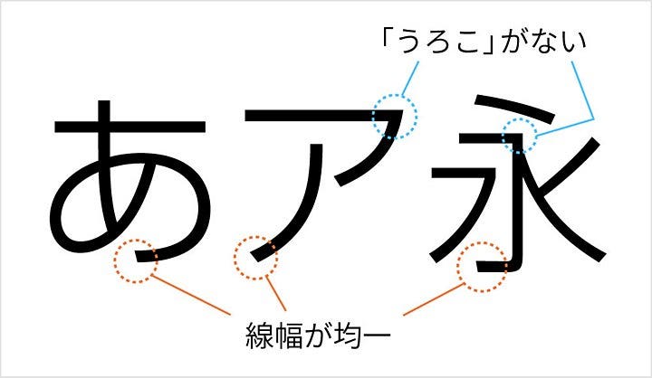 ゴシック体の特徴を示した図