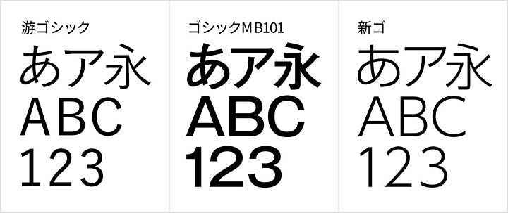 ゴシック体の代表例3つ