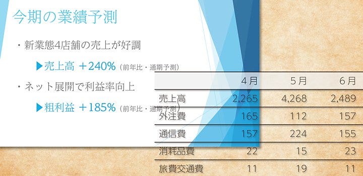 筆記用具としての鉛筆、画材としての鉛筆