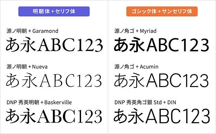 日本語書体と欧文書体の組み合わせ例