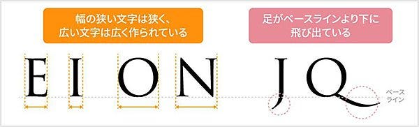 セリフ体の特徴である「セリフ」の部分を示した図