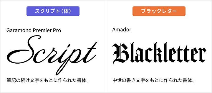 スクリプト体とブラックレターの特徴とフォント例