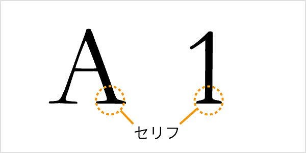 セリフ体のフォントにおけるセリフの場所を示した図