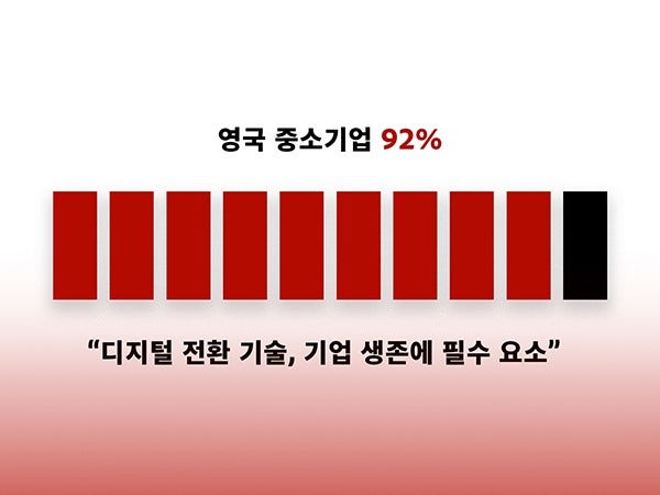 예산안 편성 방법 디지털 전환의 중요성