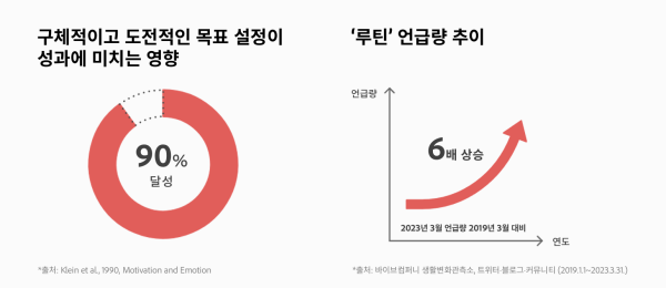 먼슬리 플래너와 투두리스트로 목표 달성하기 관련 도표