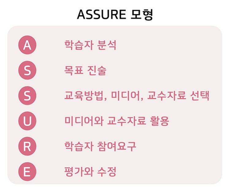 ASSURE 모형