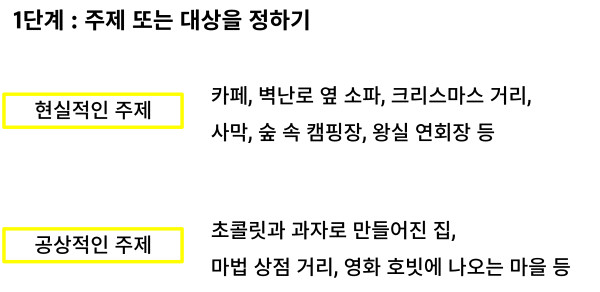 배경을 만들기 위한 주제 예시