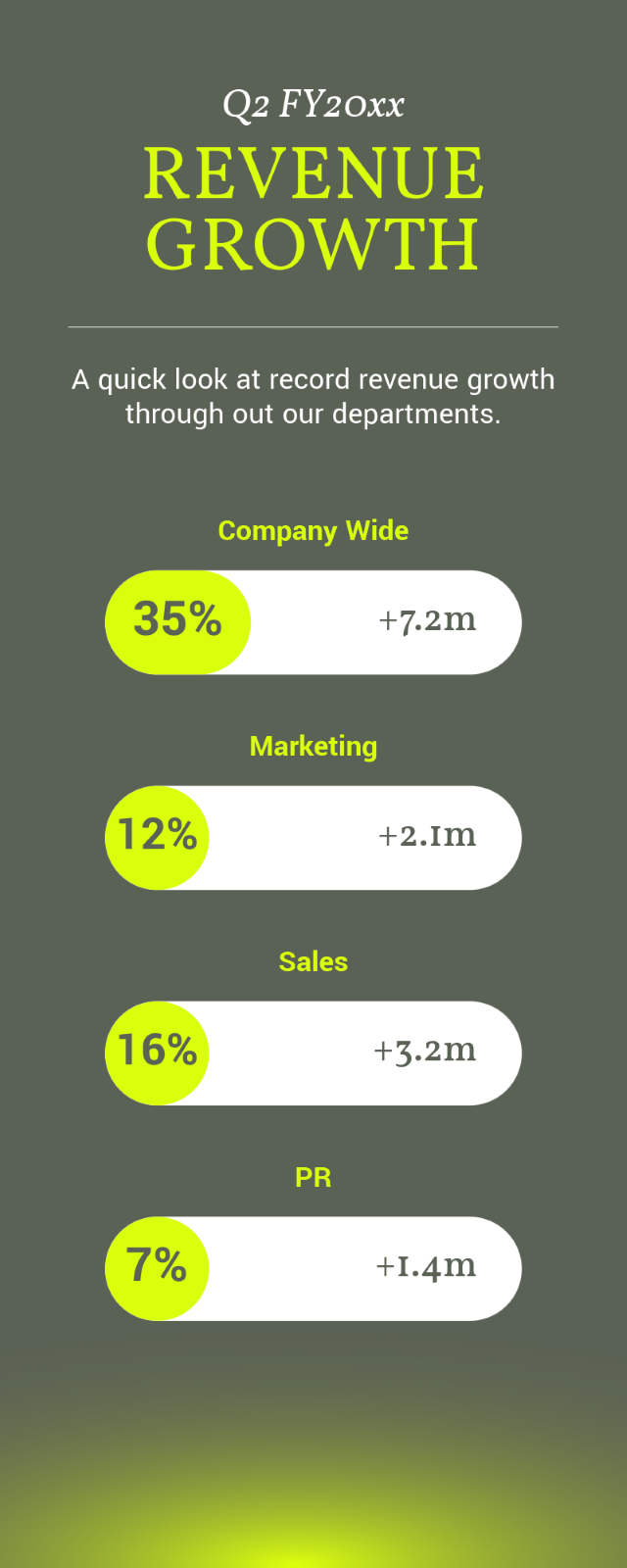 Grey infographic with green and white text, created with Adobe Express, showcasing progress charts related to company revenue growth.