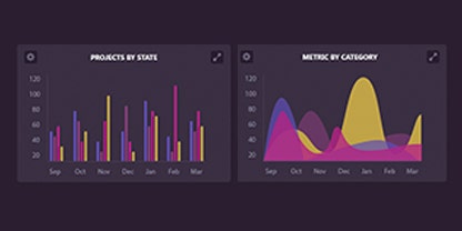 Different graphs showcased side by side