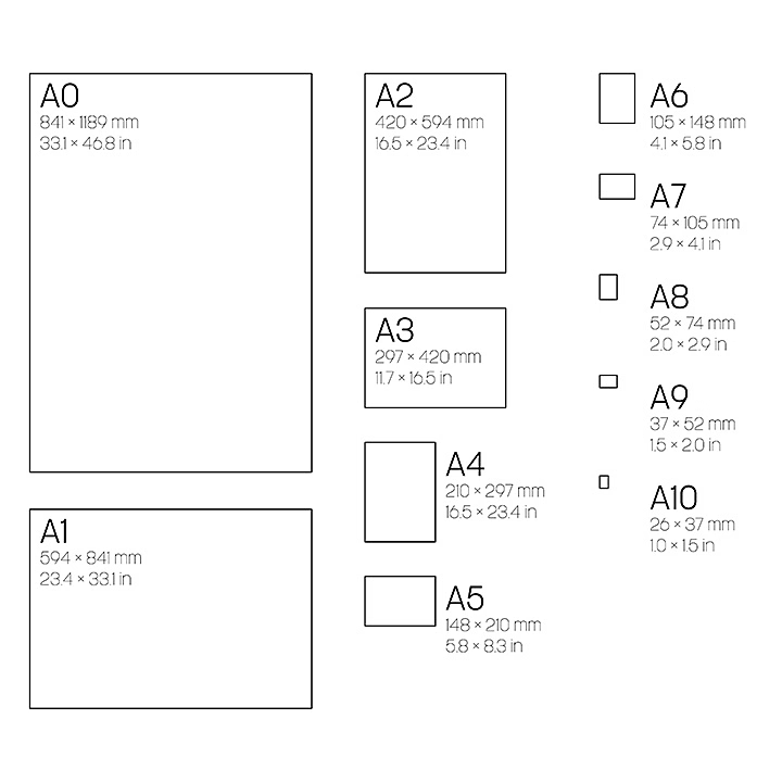 Size of the different paper formats of the A series in mm and inches