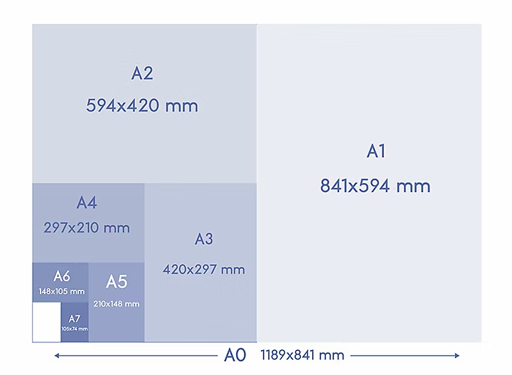 Size of the different paper formats of the A series in mm