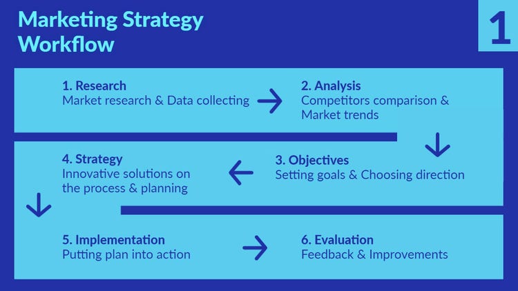 Blue Marketing Strategy Presentation Slide