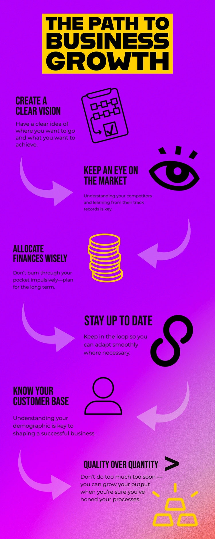 Purple Pink Black & Yellow Path to Business Growth Infographic