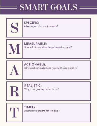 Purple and Cream SMART Goals Worksheet