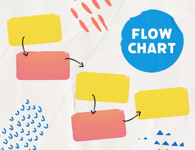 Blue & Yellow Flow Chart Graphic Organizer